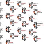 Race 2 Grid