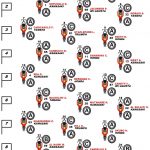 Tyres selected on the starting grid of WorldSSP race