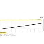 Dyno CB1100-01