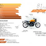 Rating Z650