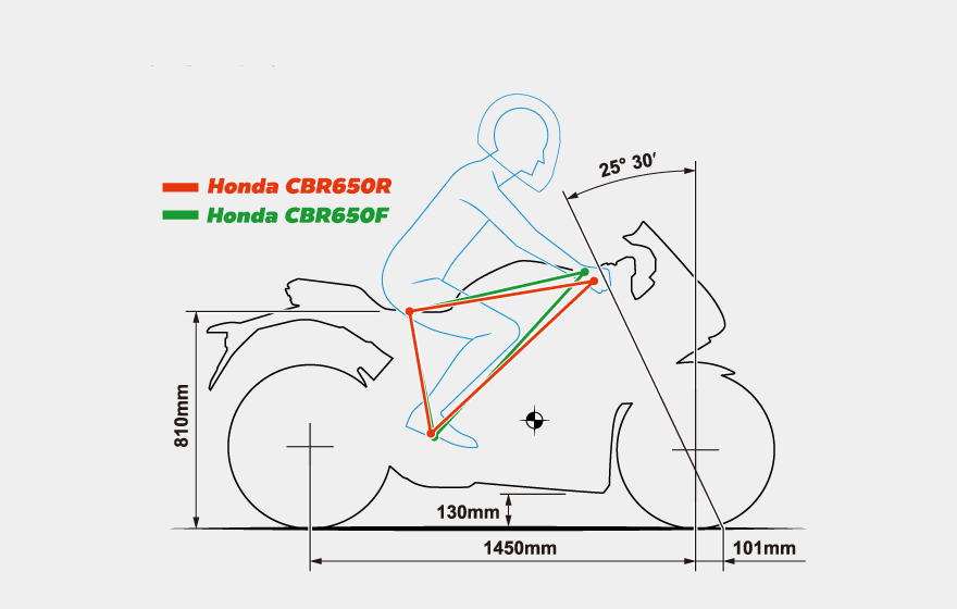 Honda CBR650R (2019)