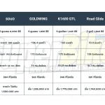 Grand-Touring-Comparison-Table-Watermarked