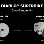 Diablo Superbike Chart