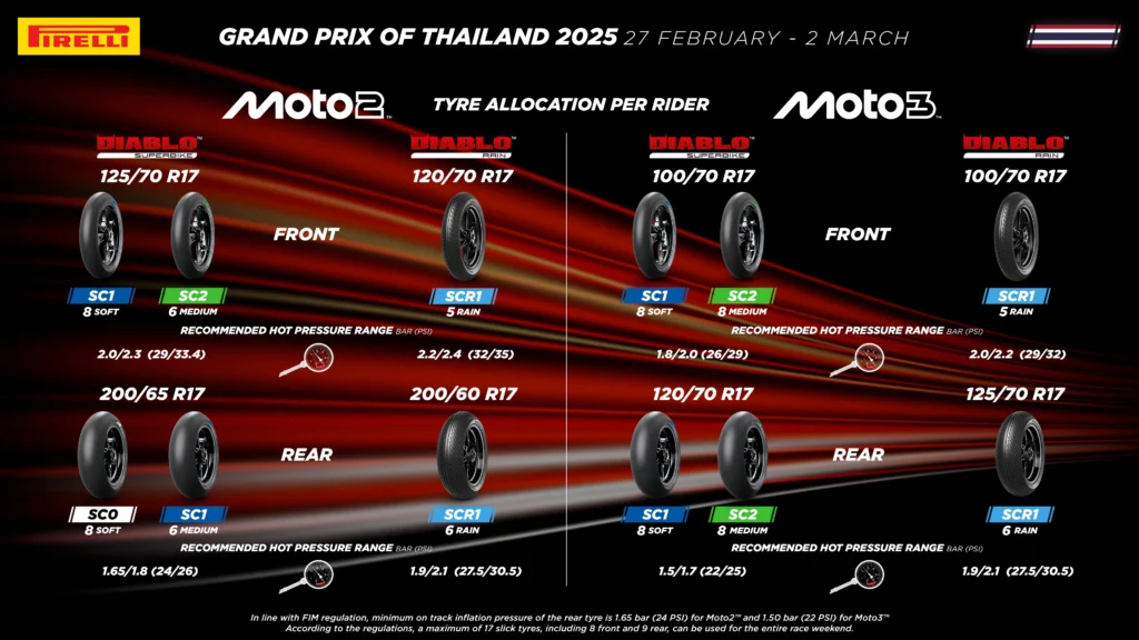 Pirelli จัดสูตรยางแข่ง